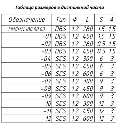 Нейростимулятор імплантований НейСі-3М.ТС