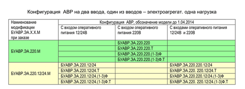 tablica sootvetstviya buavr m v03 02