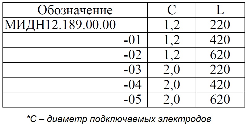 Нейростимулятор імплантований НейСі-3М.ТС